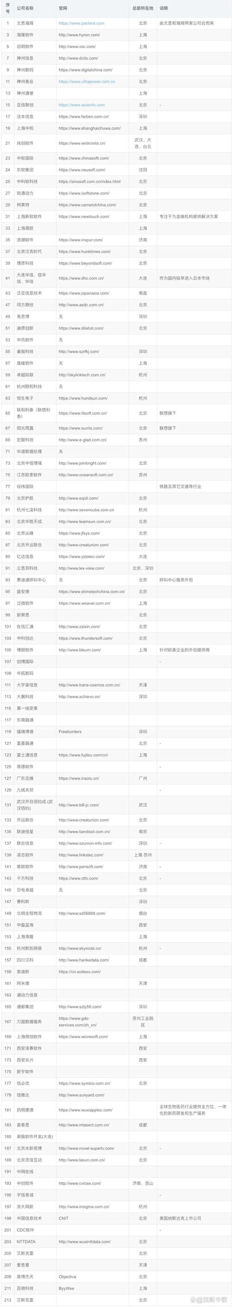 小程序开发助力企业数字化转型